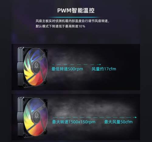 机箱小风扇也有大知识PWM温控 CFM风量你都知道是什么吗