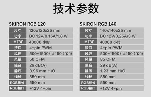 机箱小风扇也有大知识PWM温控 CFM风量你都知道是什么吗