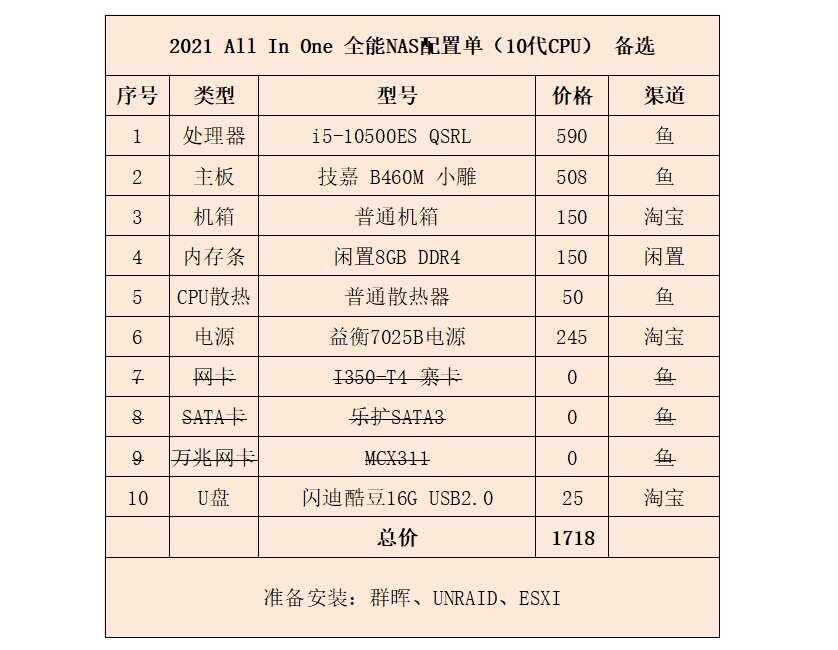 文菌装NASE 手把手教您组装全能NAS ALLINONE配置清单