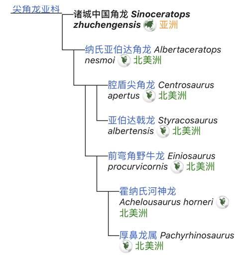 科普 中国角龙 东方角斗士