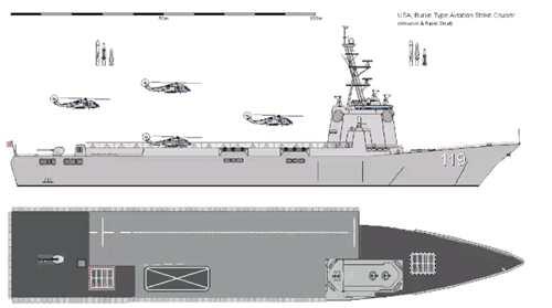 美国海军伯克级载机驱逐舰
