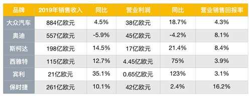 大众旗下有哪些品牌呢