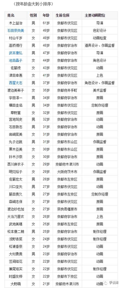 纵火致使京阿尼36人死亡的犯人被正式逮捕 精神障碍能影响判决