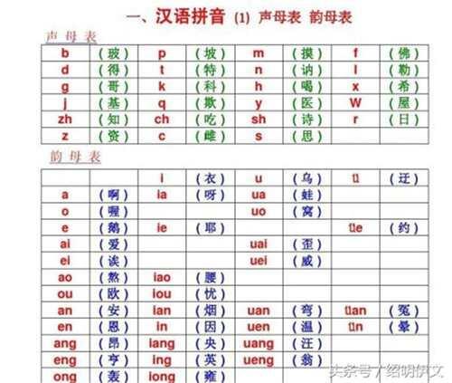 声母表和韵母表