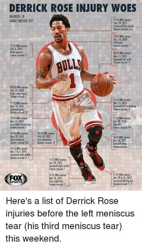 DerrickRose