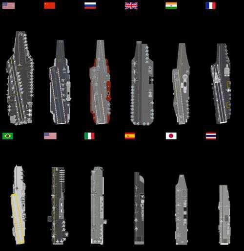 世界各国现役航空母舰大全