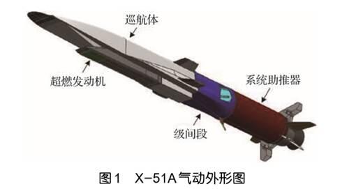 强敌防空反导网络的穿透者 DF100全程超声速远程巡航导弹