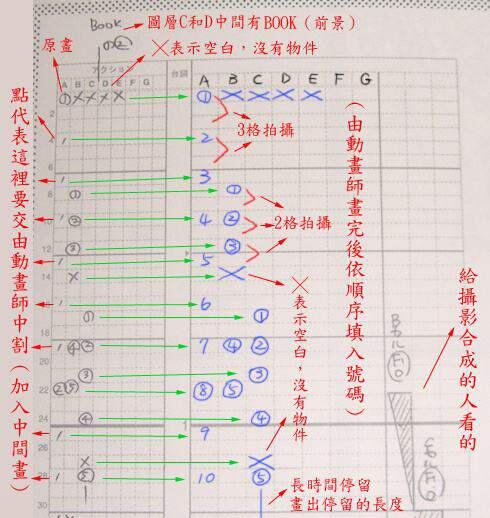 科普向 完整三维动画的制作步骤