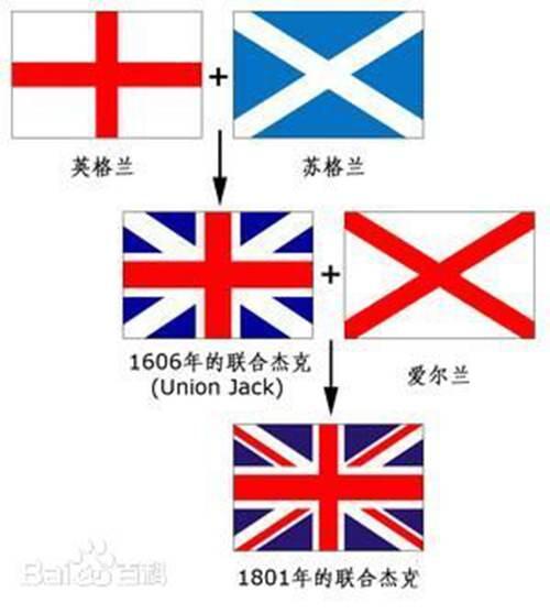 国家标志 英国国旗