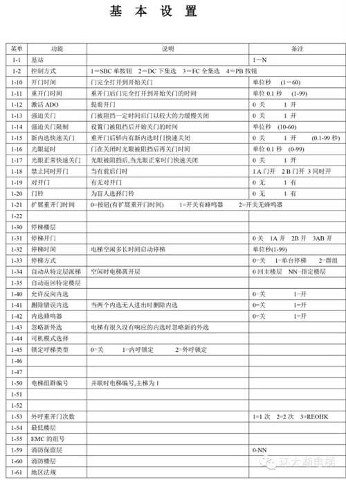 通力电梯故障代码大全及处理方法 通力电梯故障代码