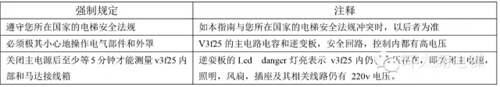 通力电梯故障代码大全及处理方法 通力电梯故障代码