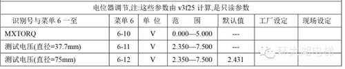 通力电梯故障代码大全及处理方法 通力电梯故障代码