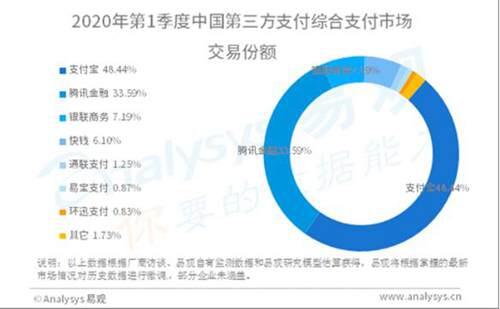 美团回应取消支付宝支付