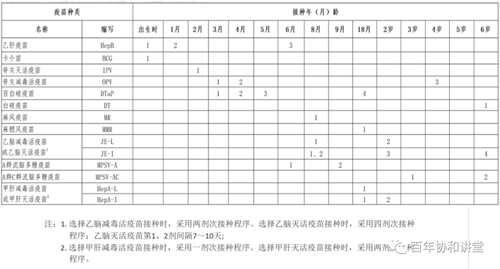 一类疫苗有哪些