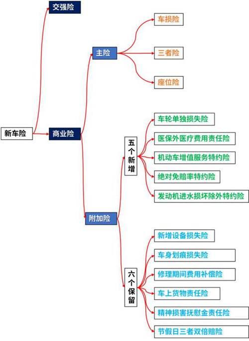 2021年 车险这么买 最划算