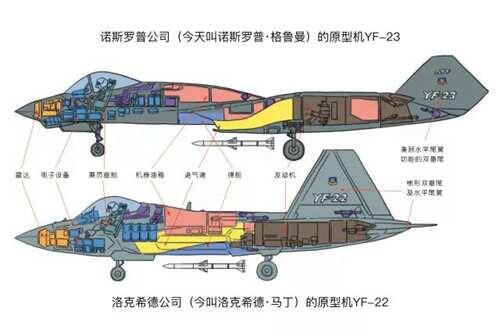 现代战争的空战之王 F22 猛禽 战斗机详解