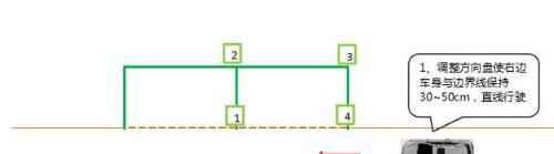 侧方位停车技巧图解