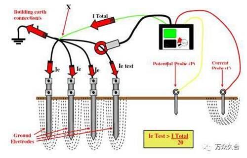 地线是什么？ 地线怎么接