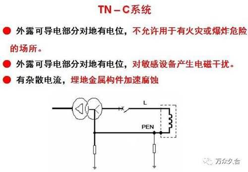 地线是什么？ 地线怎么接