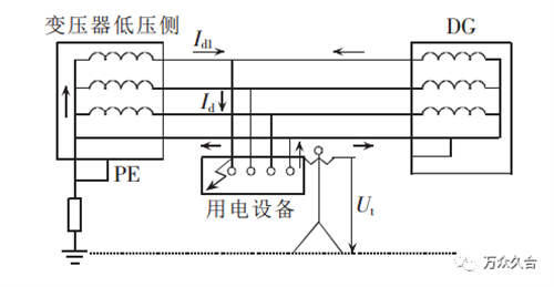 地线是什么？ 地线怎么接