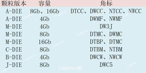 内存颗粒版本判断方法和编号解析 三星 美光 海力士