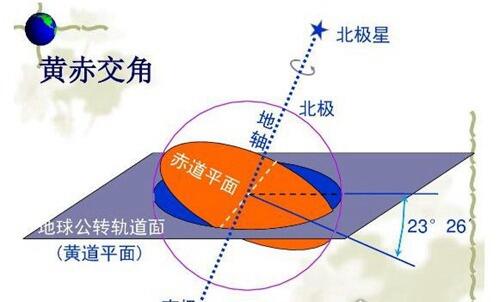 地球自转一圈大概是多长时间