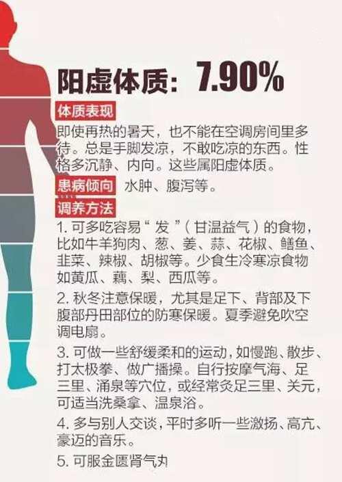 中国人的九种体质