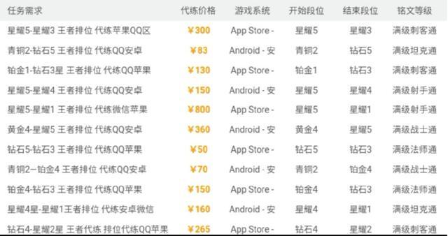 王者荣耀看各段位代练价格表原来玩星耀一局要这么多钱