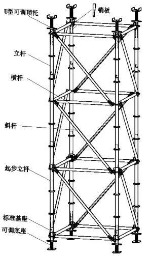 超全整理丨盘扣式脚手架架体使用详解