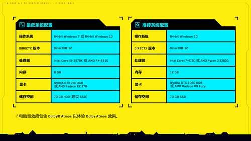 赛博朋克2077 PC配置要求浅谈