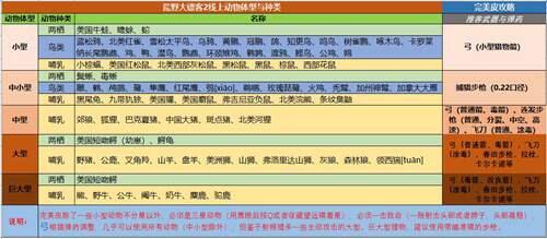 荒野大镖客2OL版萌新攻略20201225更新