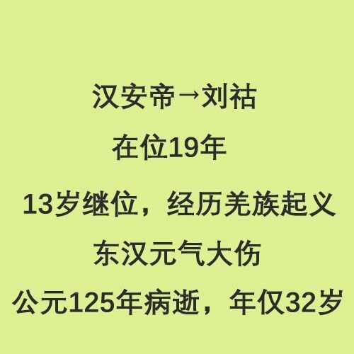 东汉皇帝列表