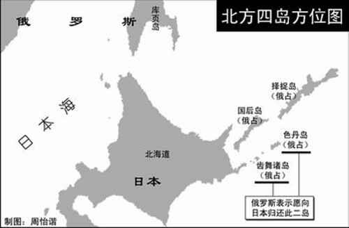 日本北方四岛的历史