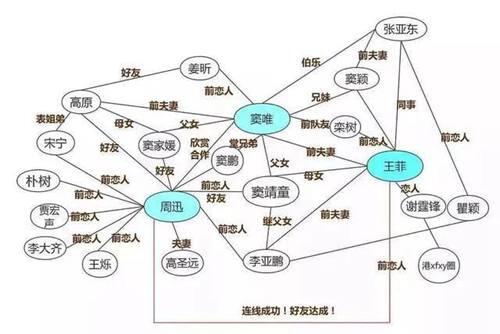 周迅离婚啦 扒一扒她的那些历任摇滚男友们