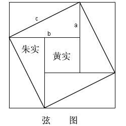 中国历史上那些著名的数学家