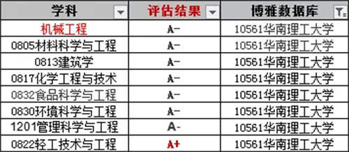 广东高校名单大全 广东有哪些大学