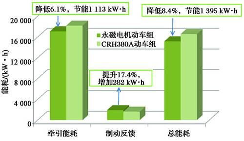 通行线 CRH380AN上线投运 它背后的故事 是中国高铁的又一个里程碑