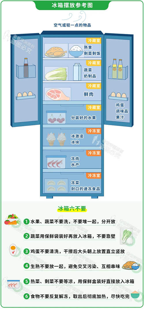 5张图教你正确使用冰箱 冰箱的使用方法