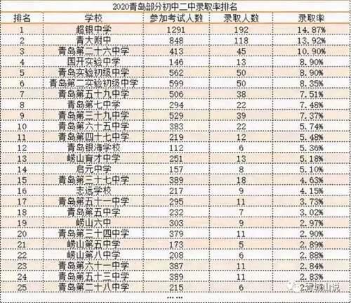 浮山后片区正在向青岛第一学区冲刺