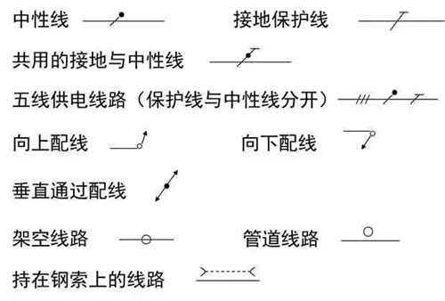 强弱电基础知识