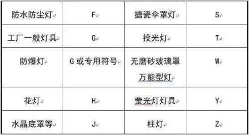 强弱电基础知识