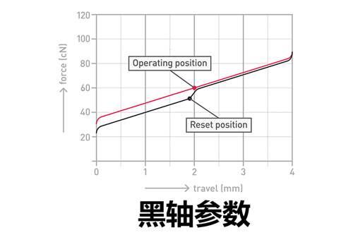 机械键盘轴体里的黑金刚黑轴