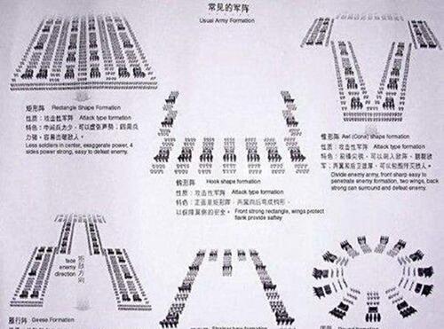 中国古代十大阵法图解