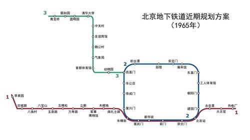 北京地铁全线线路总结