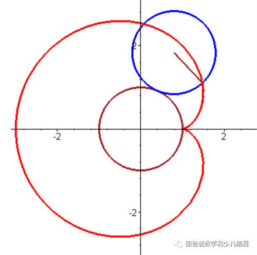 大家热议的美国数学高考题 美国高考数学题