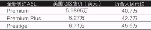 30T全新奥迪A6只卖40万 美国售价曝光 国产A6L也来啦