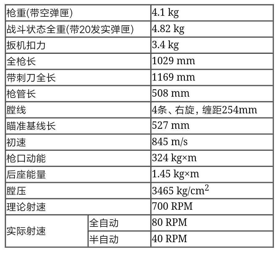 轻武器科普之AR1510突击步枪