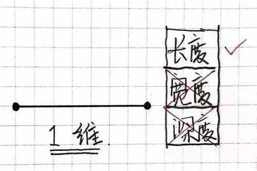 一维到十一维空间图解