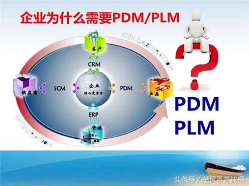 什么是PDM/PLM？ plm是什么