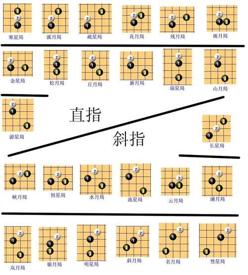 全网最全入门 五子棋没有你想象的那么简单